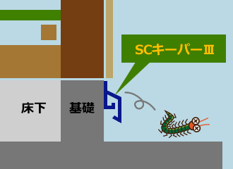 01ほぼ100％！物理的にムカデをシャットアウト