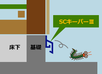 ムカデを物理的にシャットアウト